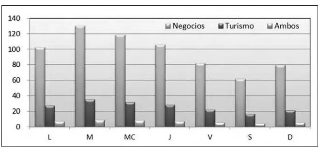 Tabla 4. Semana tipo muestral