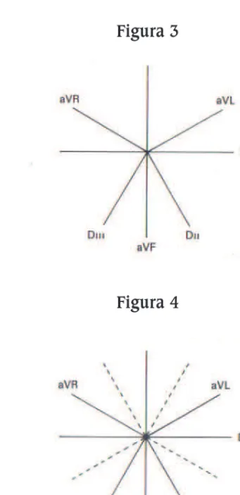 Figura 3