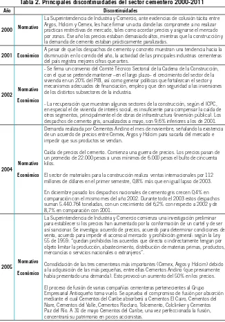 Tabla 2. Principales discontinuidades del sector cementero 2000-2011