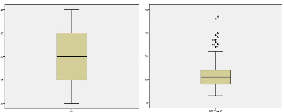 Figura 1. Percentiles de Edad Gestacional e Intervalo de inducción al parto. 