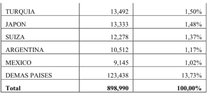 Gráfico 1. Balanza Comercial de 