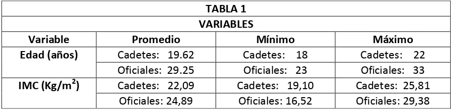 TABLA 1 VARIABLES 