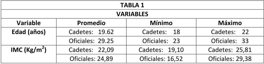 TABLA 1 VARIABLES 