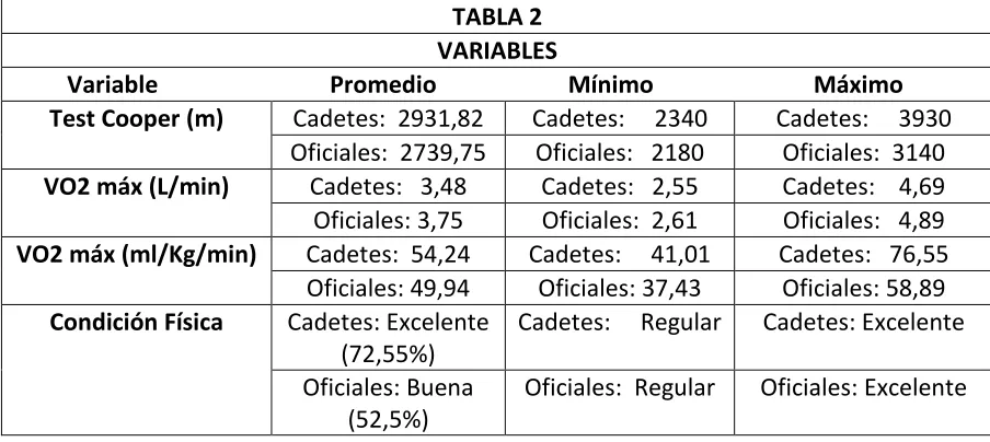 TABLA 2 VARIABLES 