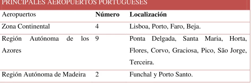 Tabla N° 4. 