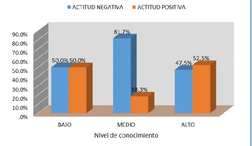 GRÁFICO Nº 4 