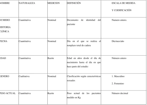 Tabla 1: Variables de recolección  