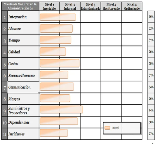 Tabla 2: Programas de Inversión 2014 y 2015  