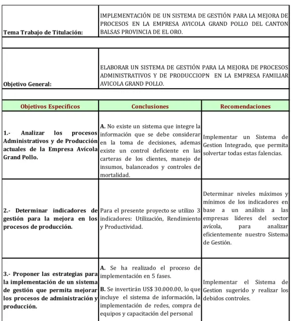 Tabla 8.- Esquematización de la viabilidad del tema 