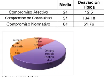 Tabla 9. Análisis de Dimensiones 