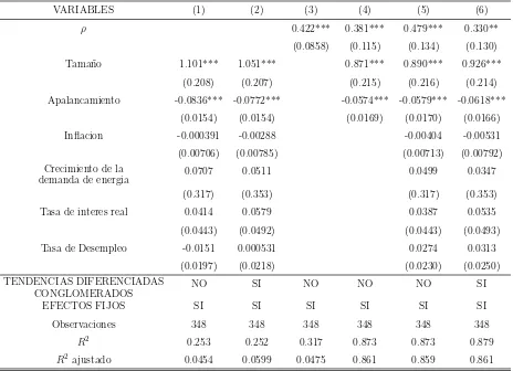 TABLA 3: MCE2E-VI Utilizando una matriz de conexiones ponderada