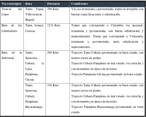 Tabla 4.Vías estratégicas del Departamento de Arauca