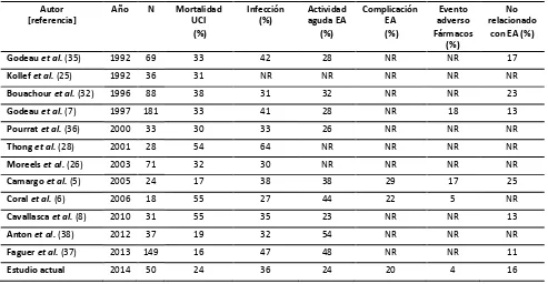 Tabla 3. Enfermedades autoinmunes en la UCI (revisión de la literatura) 