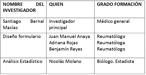 Tabla 2 Recursos humanos 