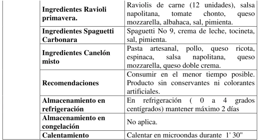Cuadro No.8 Descripción técnica de Lasañas 