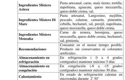 Cuadro No.9 Descripción técnica de Postres. 
