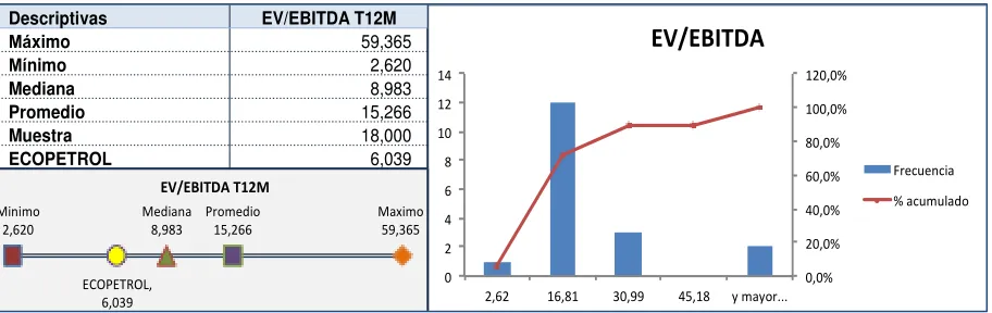 Tabla 8 Valor de la Empresa a EBITDA 