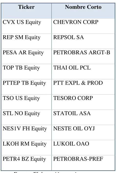 Tabla 9 Empresas Comparables 