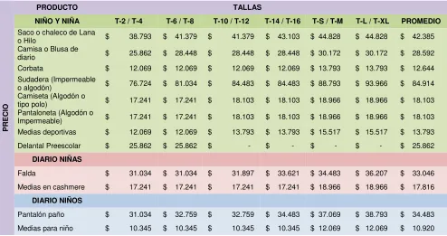 Tabla 4: Precio 