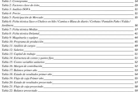 Tabla 1: Cronograma __________________________________________________________________________ 14 