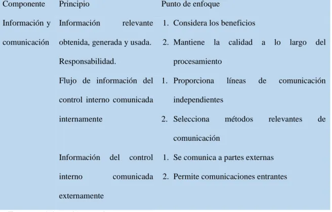 Tabla 9. Análisis de información y comunicación  Análisis de información y comunicación 