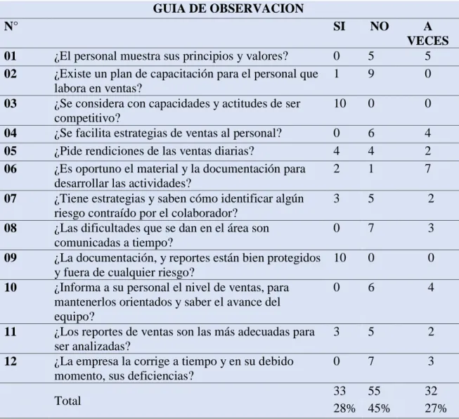 Tabla 12. Guía de observación   Guía de observación 