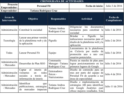 Cuadro 2. Cronograma de actividades. 