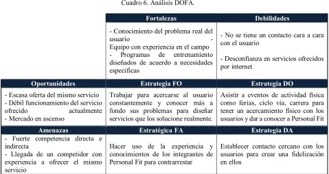 Cuadro 6. Análisis DOFA. 