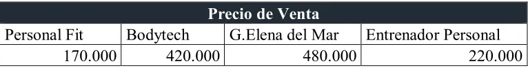 Cuadro 7. Costos Variables. 