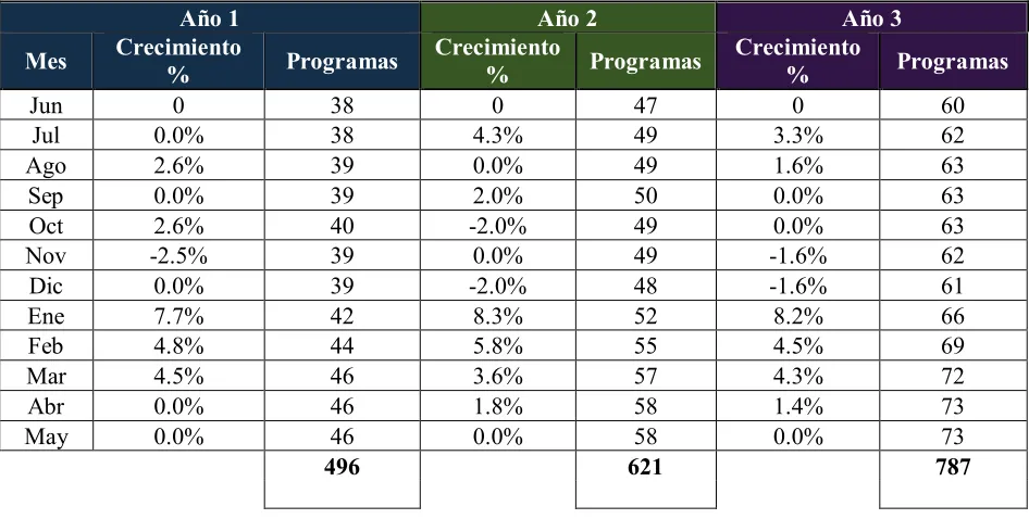 Cuadro 11. Estimado de Ventas. 