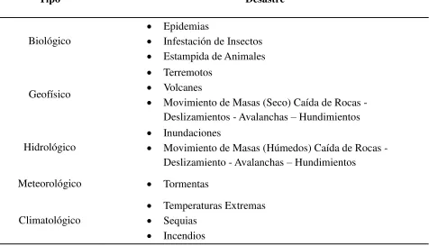 Tabla 1 