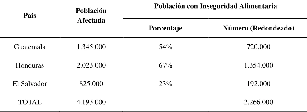 Tabla 3  