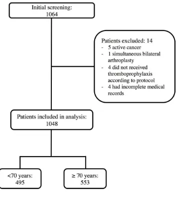 Figure 1. Diagram of patient selection.  