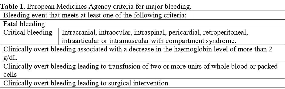 Table 1. European Medicines Agency criteria for major bleeding. 