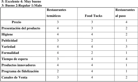 Tabla 3  Criterios de evaluación 