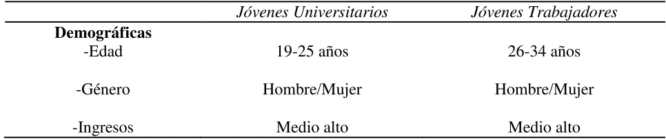 Tabla 2. 