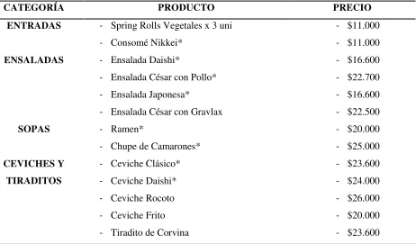 Tabla 4 