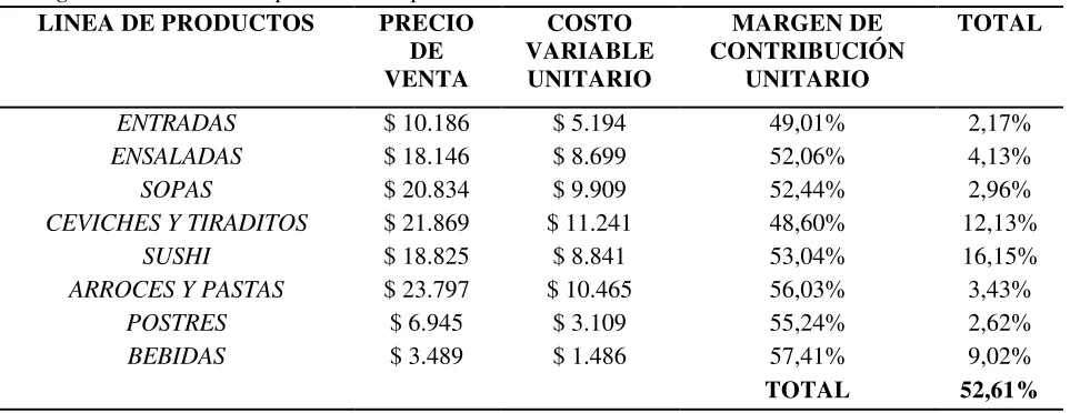 Tabla 7. 