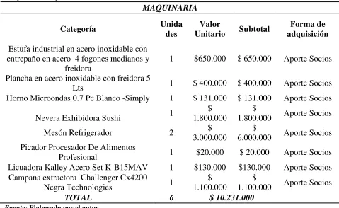 Tabla 8 