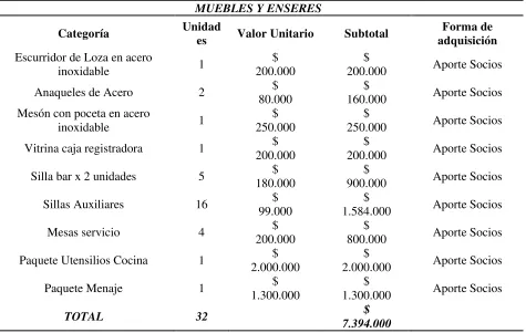 Tabla 9. 