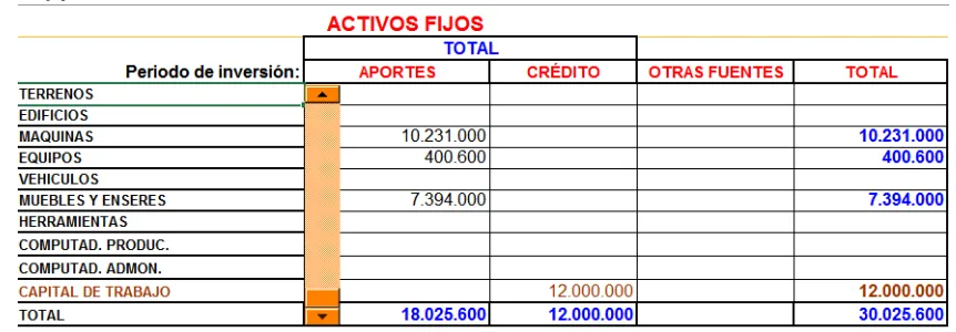 Tabla 14 