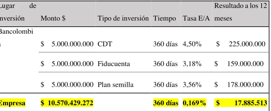 Tabla 1.  