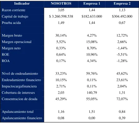 Tabla 4.  