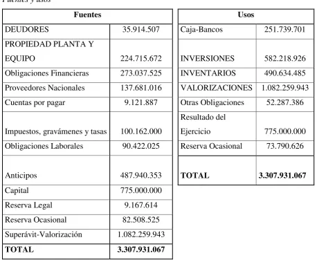 Tabla 5.  Fuentes y usos 