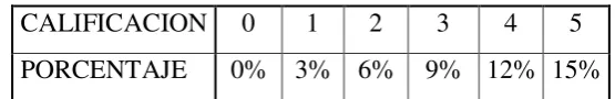 Tabla 6.  