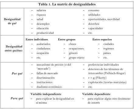 Tabla 1. La matriz de desigualdades 