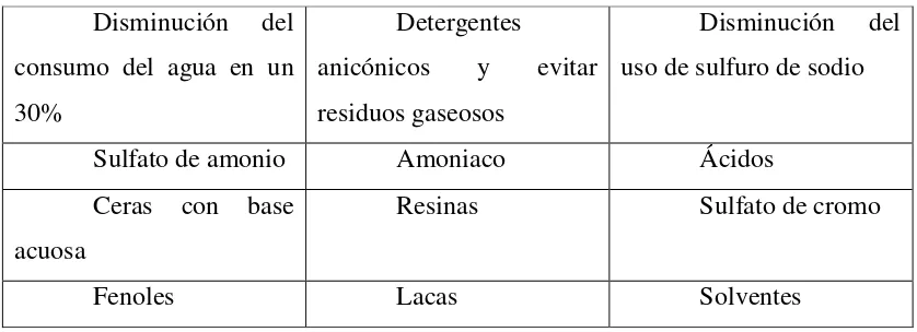 Tabla 3.  