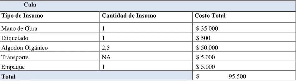 Tabla 7 