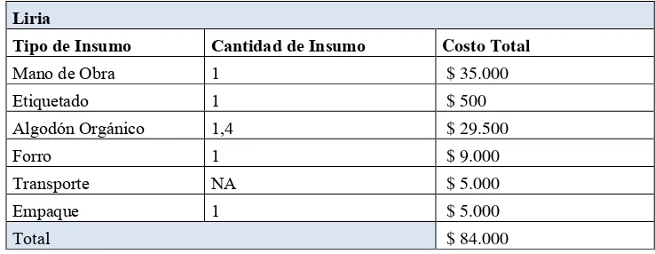 Tabla 8 