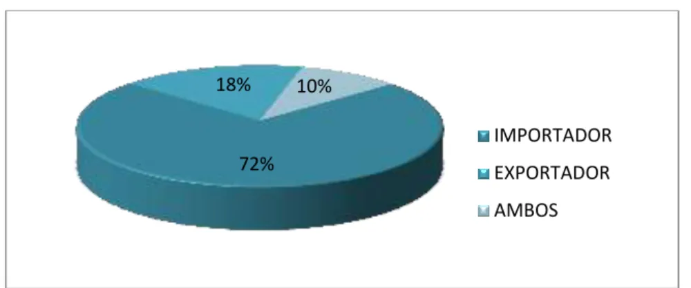 Gráfico 2: TIPO DE EMPRESA 